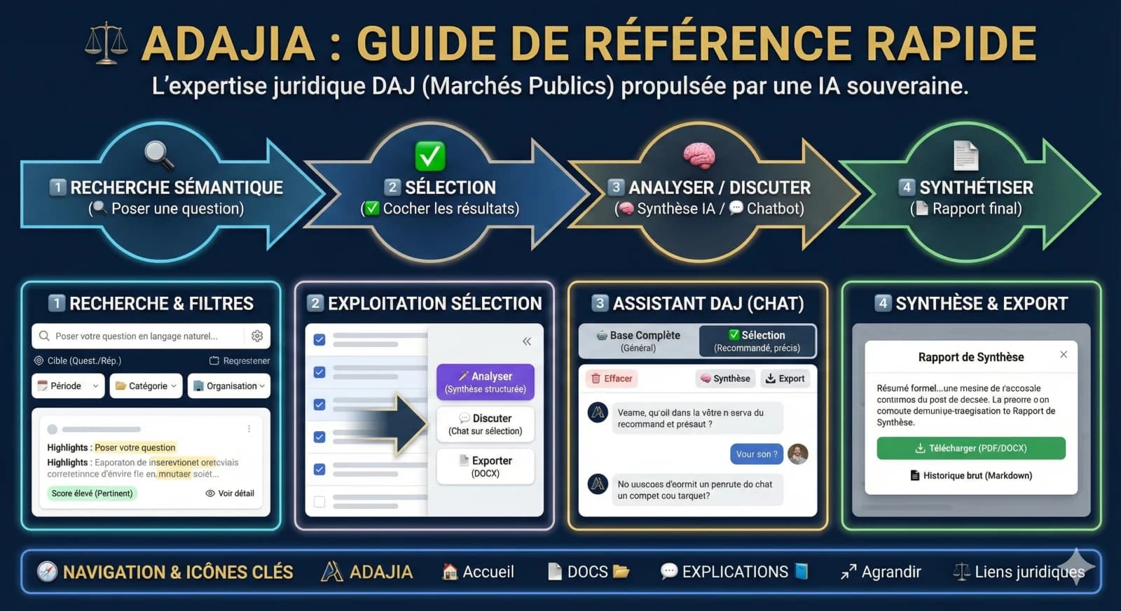 ADAJIA Guide de Reference Rapide - Fonctionnalites